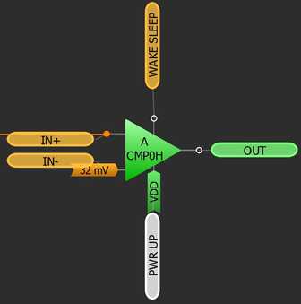 comparator