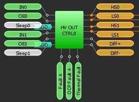 high voltage control