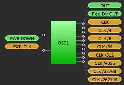 oscillator