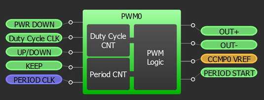 pwm module